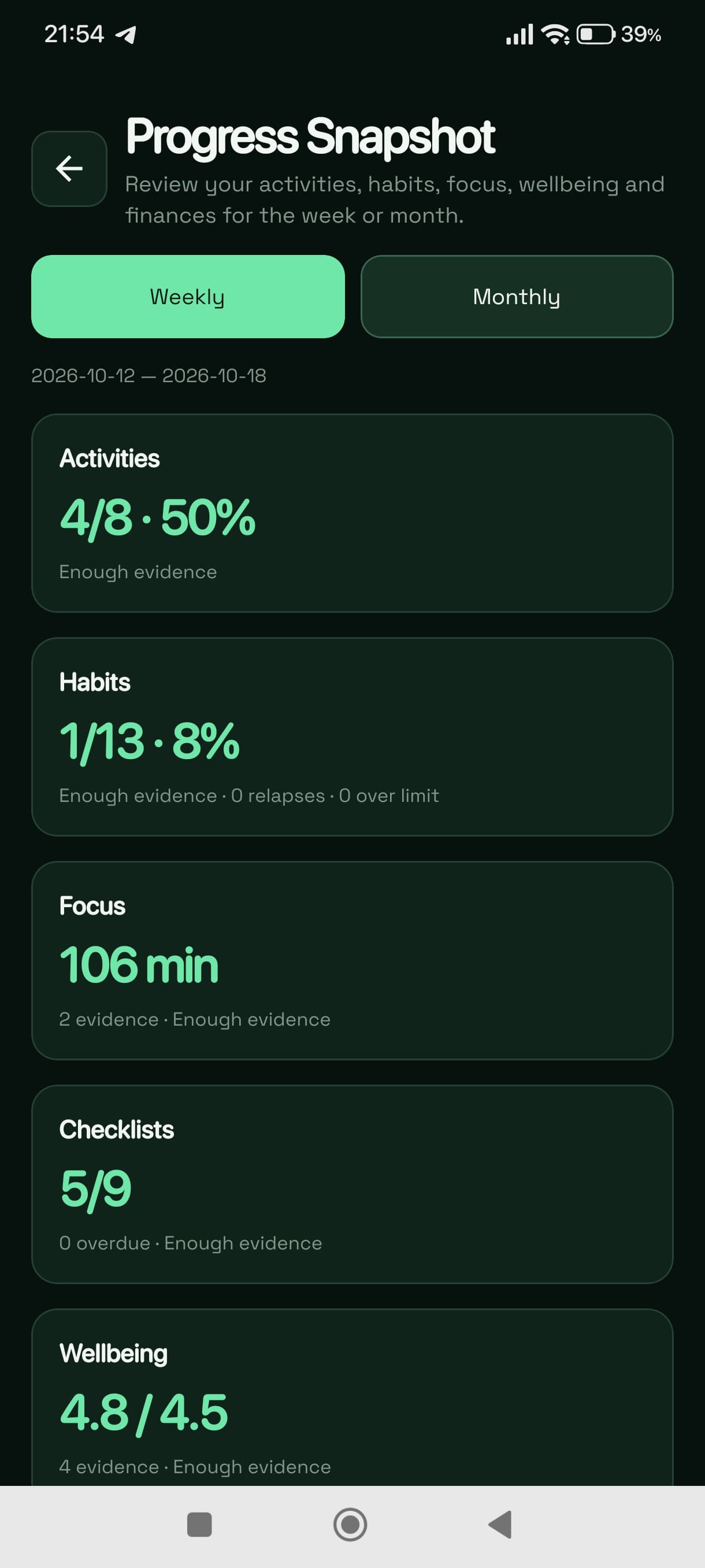 Bravio monthly Progress Snapshot: activities, habits, focus, checklists and wellbeing
